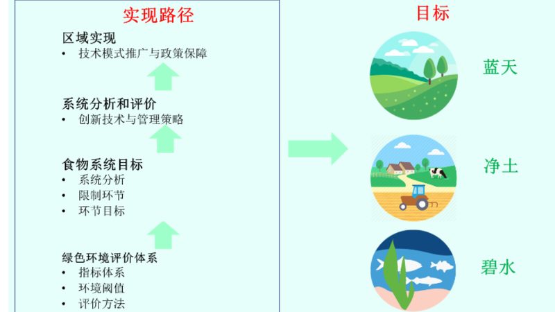阿克苏苹果种植：气候条件解析与种植要点
